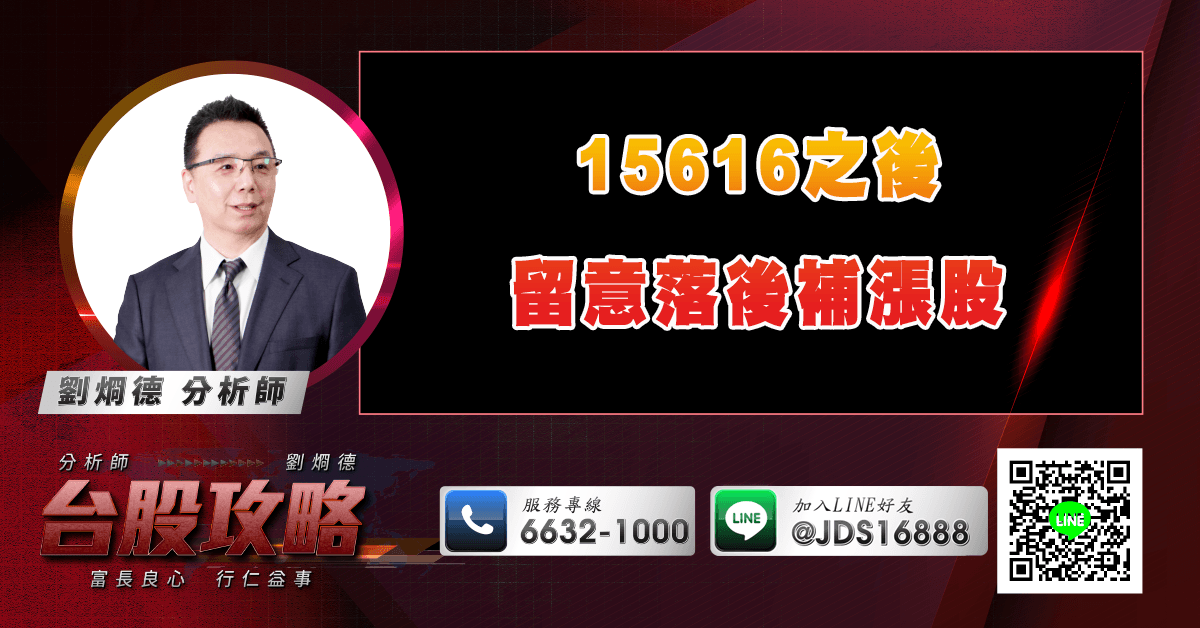 15616之後 留意落後補漲股 (圖)